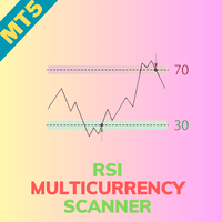 RSI Multicurrency Scanner MT5