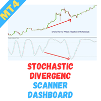 Stochastic Divergence Scanner Dashboard MT4