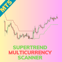 SuperTrend Multicurrency Scanner MT5