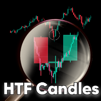 HTF Candles