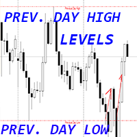 Previous Day High Low Levels mp