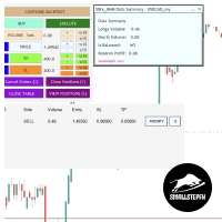 SSFx Ultimate Hedge Manager