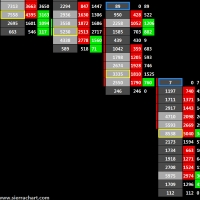 Super Cluster Volume Candle