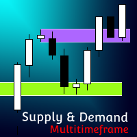 Supply and Demand Multitimeframe MT4