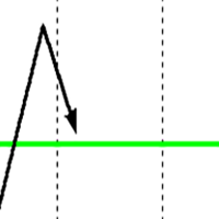 Area Reversal Short