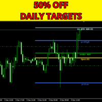 Daily Targets Indicator