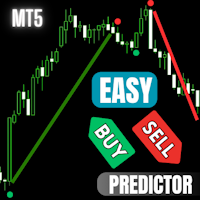 Easy Buy Sell Signal Alert