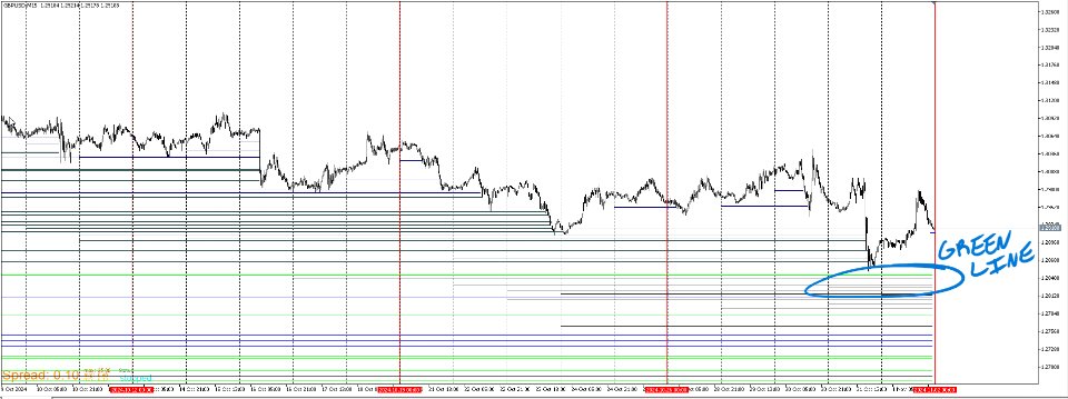 Screenshot #2 Reversal Area
