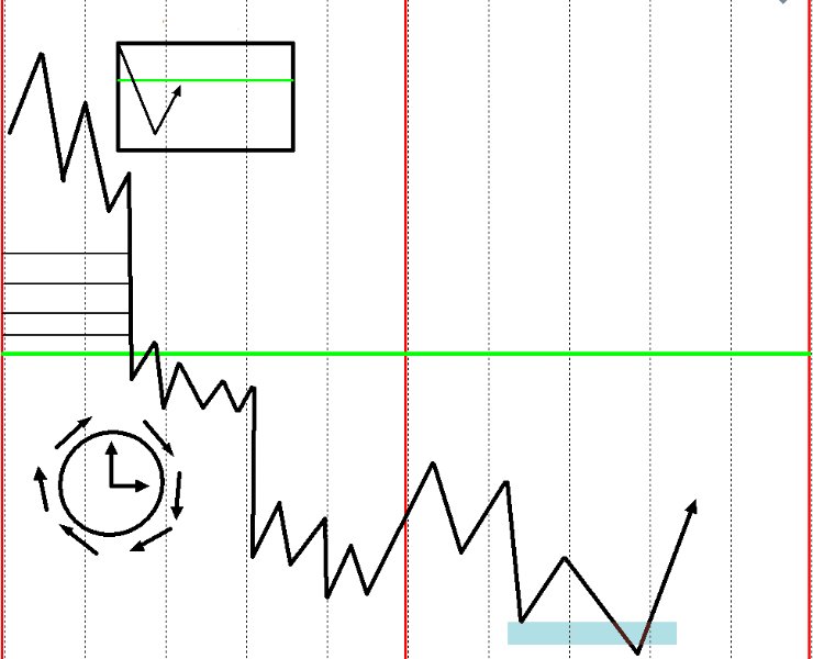 Screenshot #1 Reversal Area