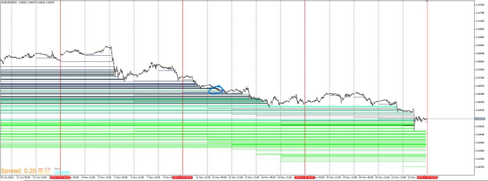 Screenshot #3 Reversal Area