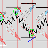 Ribbon Zones