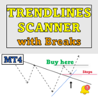 Trendlines with Breaks Scanner MT4