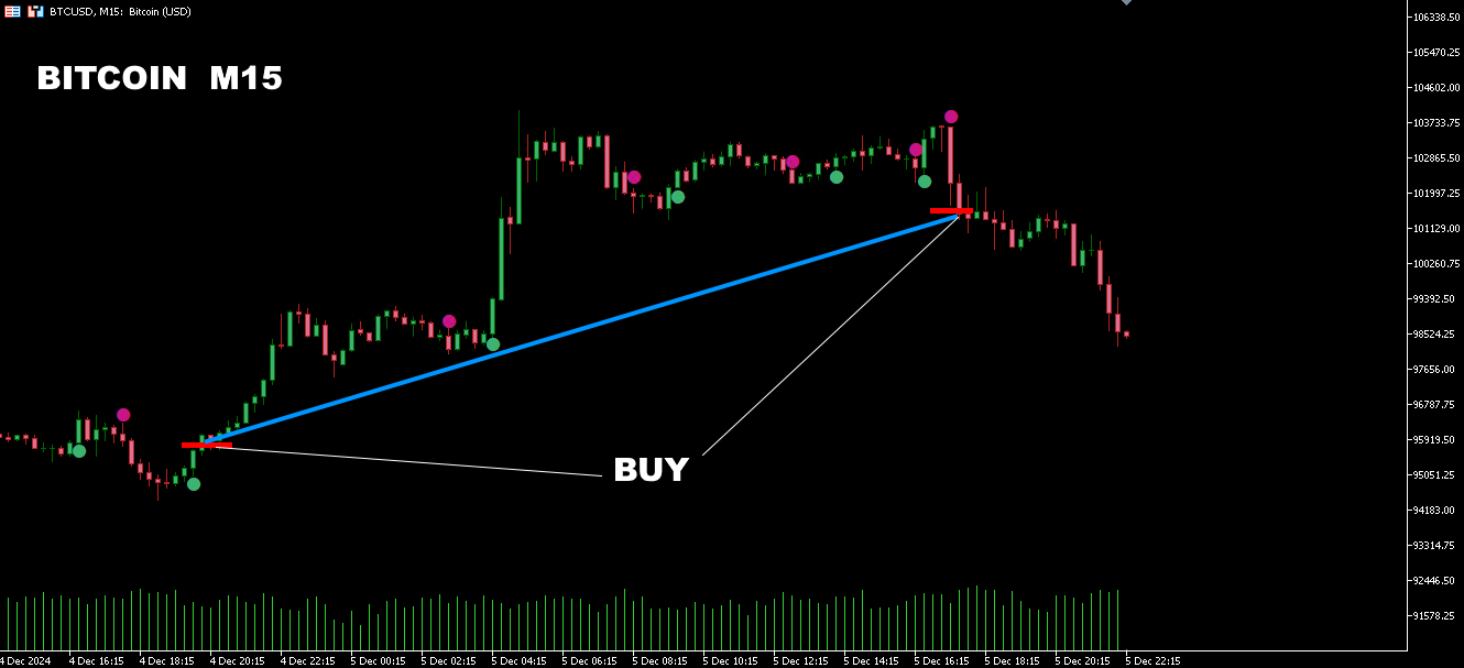 Comments | Easy Buy Sell Signal | Free Download Trading Indicator for ...