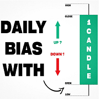 Daily Bias by candle closure