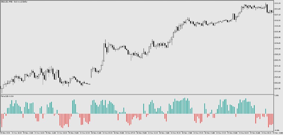 Download the 'Fisher Non Repaint MT5' Technical Indicator for ...