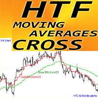 HTF Moving Averages Cross ms