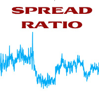 Ratio Spread