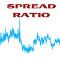 Ratio Spread