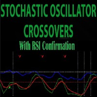 RSI Stochastic Signals