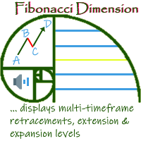 Fibonacci Dimension