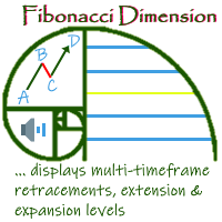 Fibonacci Dimension MT4