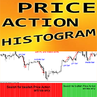 Price Action Filter Histogram mr