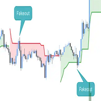 Supertrend Fakeout for MT4