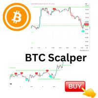 Bitcoin Prophet Scalper