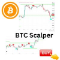 Bitcoin Prophet Scalper