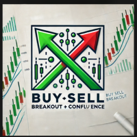 Buy Sell Breakout Indicator With Confluence