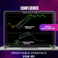 Confluence Breakout Indicator