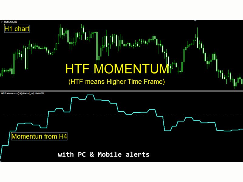 Buy The Momentum Higher Time Frame Mj Technical Indicator For