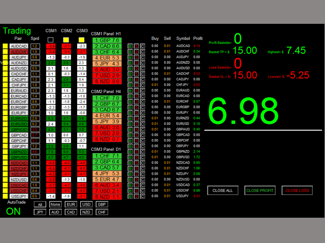 Laden Sie Utility Dashboard Super Currency Strength Demo Fur Den - 