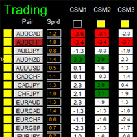 Dashboard Super Currency Strength