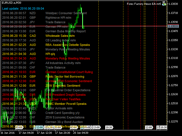 Buy The Forex Factory News Ea Mt5 Trading Robot!    Expert Advisor - 