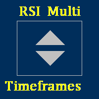 MTF Relative Strength Index