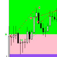 One trade analysis