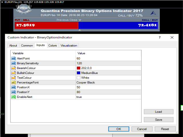 quantina precision binary options indicator