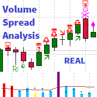 Volume spread analysis forex