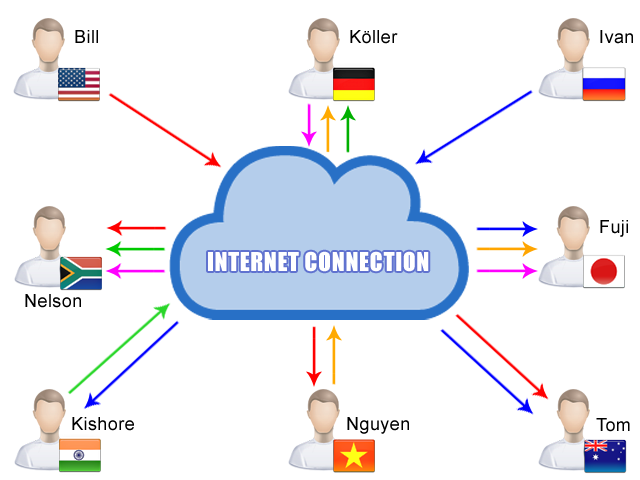 Kaufen Sie Utility Trade Copier Pro Fur Den Metatrader 4 Im - 