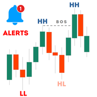 Haven Market Structure Hl Ll Hl Lh