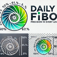 Ultimate Fibonacci Indicator for Precision Trading