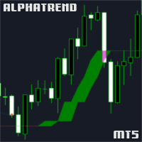 AlphaTrend