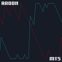 Aroon Indicator Classic