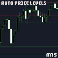 Auto Price Levels