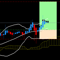 Bollinger Band Ichimoku impulsion