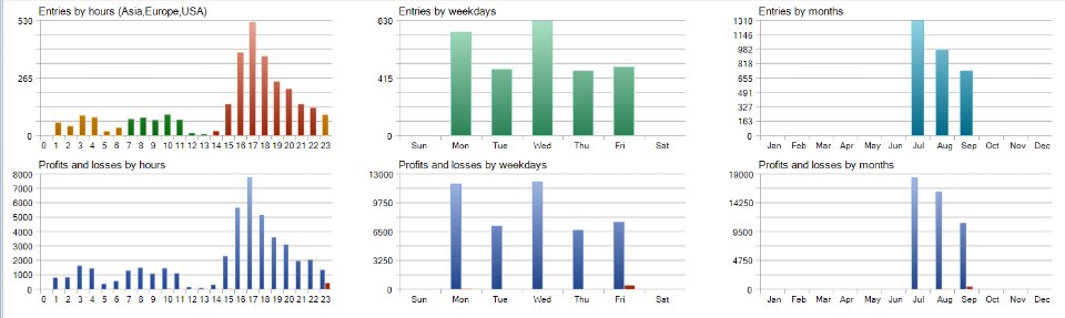 Screenshot #7 DCA Bot