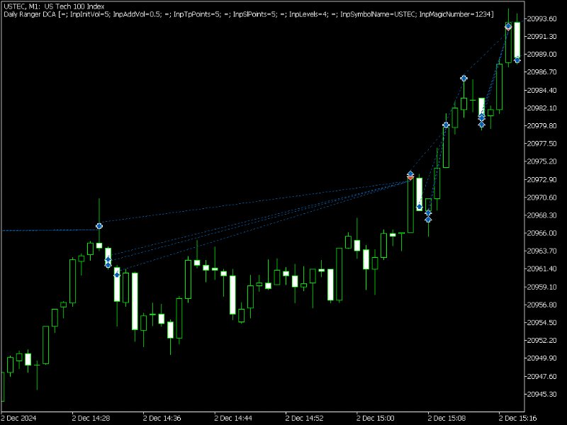 Screenshot #3 DCA Bot