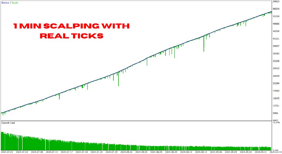 Screenshot #1 DCA Bot