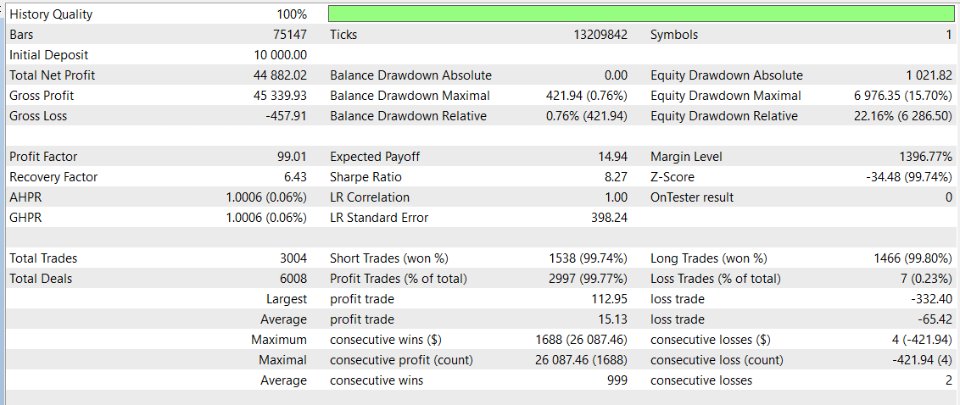 Screenshot #5 DCA Bot